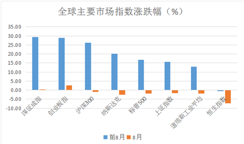 最爱茅台深圳2私募:重仓茅台30亿占公司管理规模6成