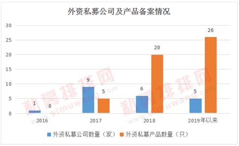 最爱茅台深圳2私募:重仓茅台30亿占公司管理规模6成