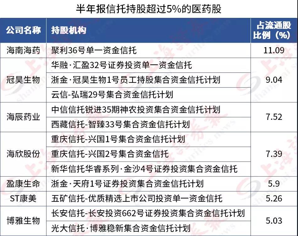 信托调仓路径揭秘：最爱“吃药” 调整就是买入机会