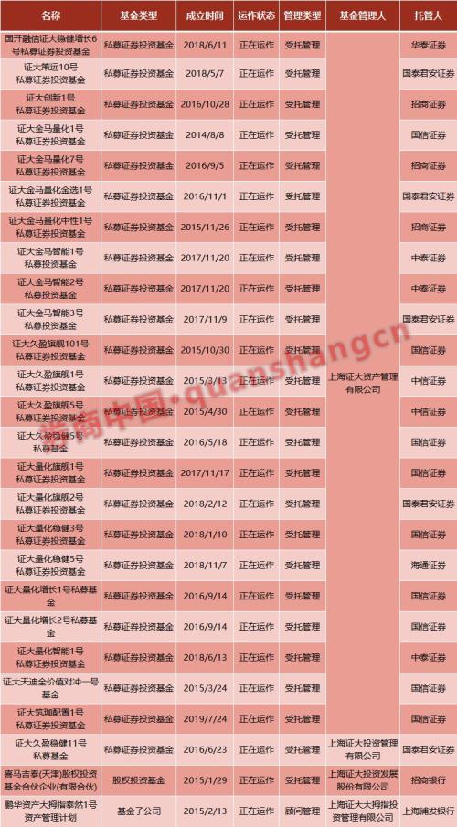 我们不是那个“证大” 这家私募紧急公告划清界限