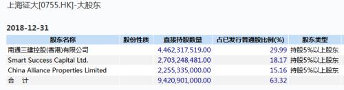 我们不是那个“证大” 这家私募紧急公告划清界限