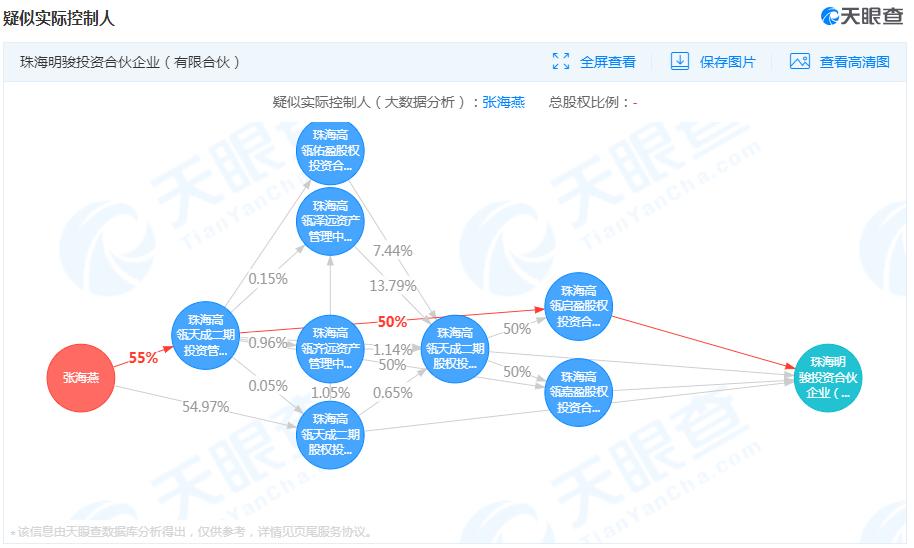 谁来接盘格力电器？高瓴和厚朴争夺公司控股权 珠海国资委将获400余亿资金