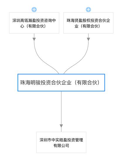 董明珠面临抉择！一文详解大白马股格力电器15%的股权转让