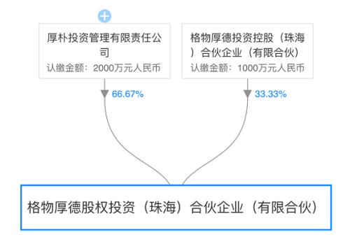 董明珠面临抉择！一文详解大白马股格力电器15%的股权转让