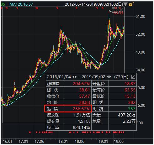 董明珠面临抉择！一文详解大白马股格力电器15%的股权转让