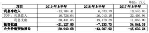 安信信托半年净利1157万 仅比原总裁去年年薪高60万