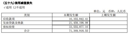 安信信托半年净利1157万 仅比原总裁去年年薪高60万