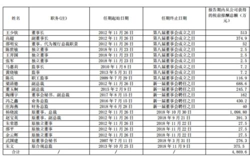 安信信托半年净利1157万 仅比原总裁去年年薪高60万