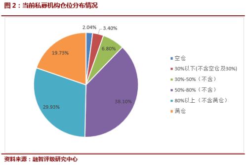 9月信心指数曝光！私募高仓位期待“金九”