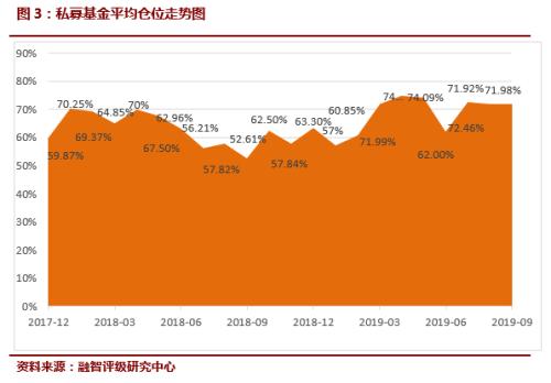 9月信心指数曝光！私募高仓位期待“金九”