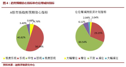 9月信心指数曝光！私募高仓位期待“金九”