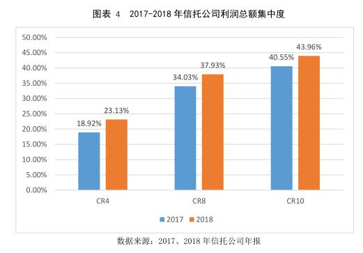 云南信托研报：2018年信托公司理财能力分析