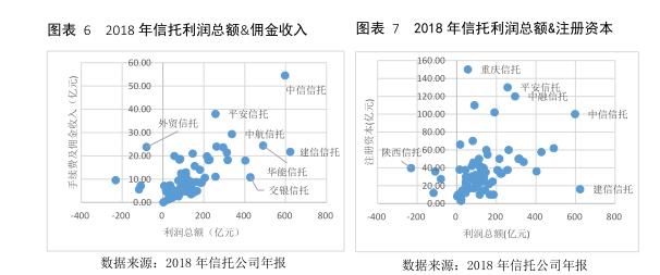 云南信托研报：2018年信托公司理财能力分析