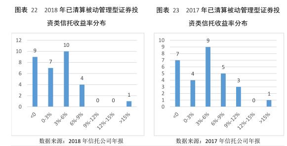 云南信托研报：2018年信托公司理财能力分析