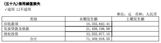 安信信托半年净利1157万 上半年实现扭亏为盈