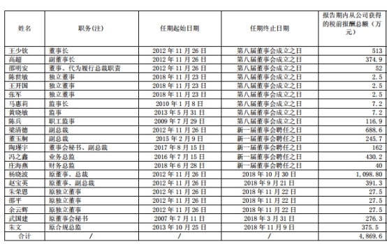 安信信托半年净利1157万 上半年实现扭亏为盈