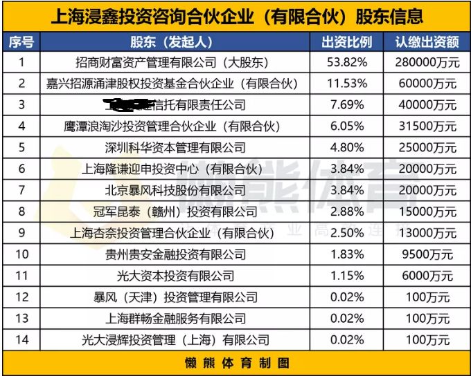 暴风冯鑫被批捕 坑了招行、光大52亿还有爱建信托