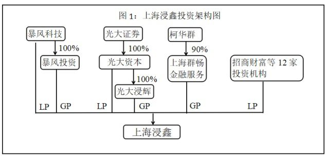 暴风冯鑫被批捕 坑了招行、光大52亿还有爱建信托