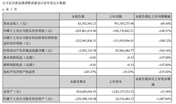 暴风冯鑫被批捕 坑了招行、光大52亿还有爱建信托