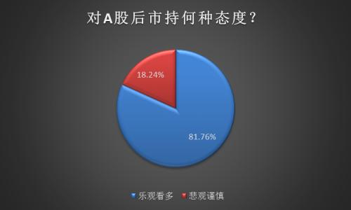 资金入市提速！外资爆买50亿充值A股 金九月可押注科技消费吗？