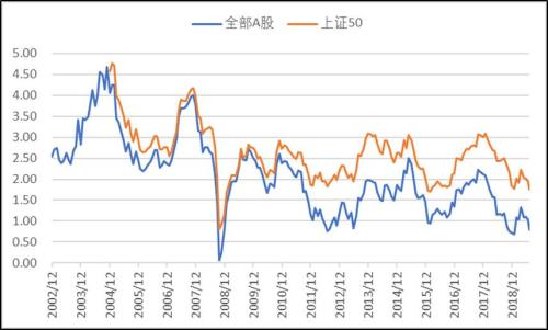 港股千点暴涨带动A股翘尾 近六成私募看好9月行情