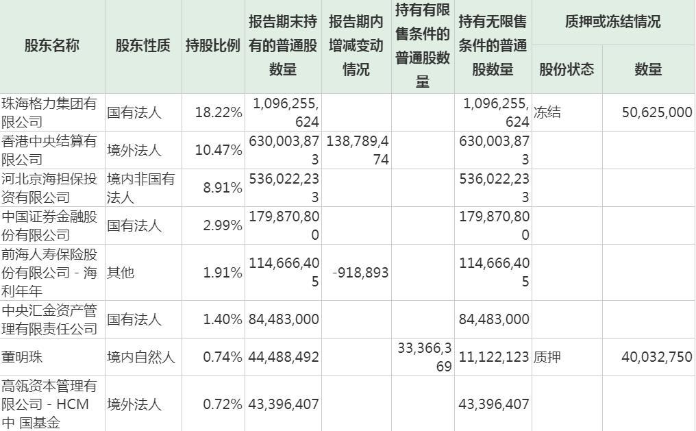 400亿元格力股权转让“25进2” 高瓴和厚朴为何胜出