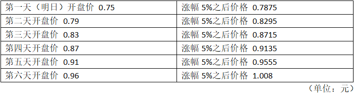 200亿富豪凉了? 美女总裁称病不回国 坑了信托10个亿