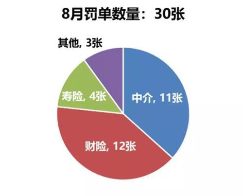 8月保险处罚盘点：人保四川分公司因何再受罚？