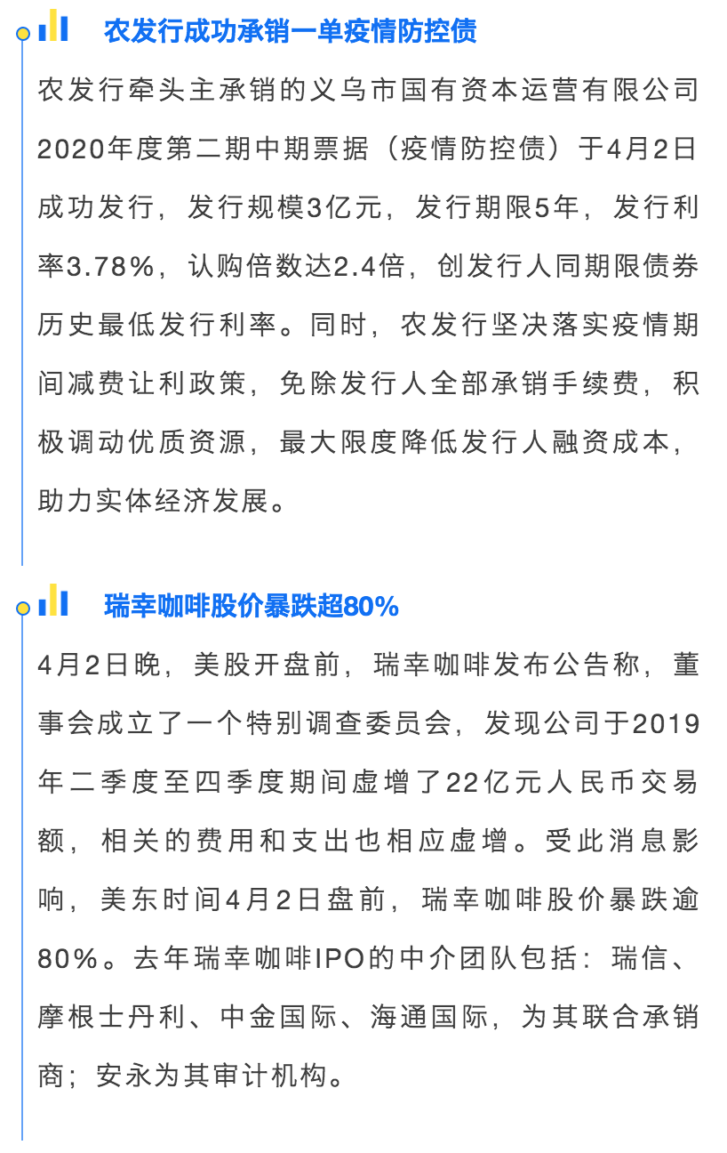 财查到每日金融行业资讯简报（4月3日）