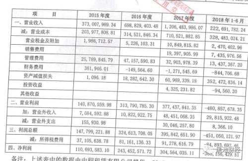 “万亿户”中植系最近有点难：5亿资金延期支付 后面还有40亿账单