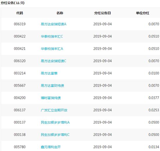 基金必读：上投摩根养老FOF成立 银华逆向投资清盘