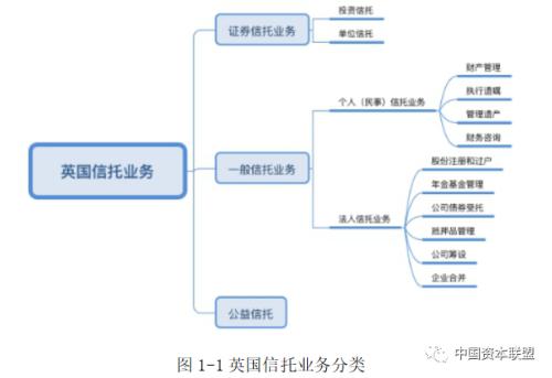 信托的本质特征是什么？从电影《赴汤蹈火》看各种信托的运用方式