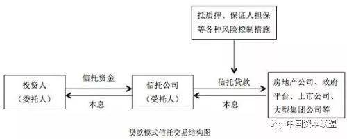 信托的本质特征是什么？从电影《赴汤蹈火》看各种信托的运用方式