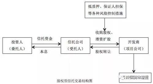 信托的本质特征是什么？从电影《赴汤蹈火》看各种信托的运用方式