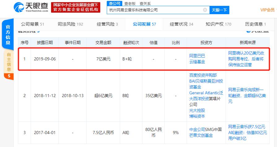 网易考拉、网易云音乐成了阿里巴巴的“盘中餐”