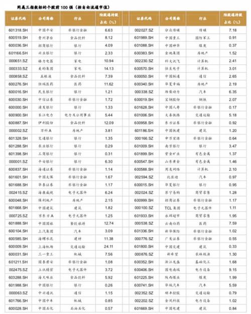 357亿下周见！A股在迎大利好 明天凌晨4点公布名单 A股开启40年长牛行情