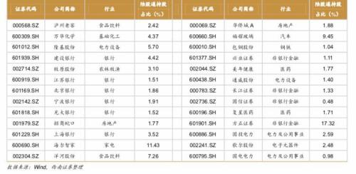 357亿下周见！A股在迎大利好 明天凌晨4点公布名单 A股开启40年长牛行情