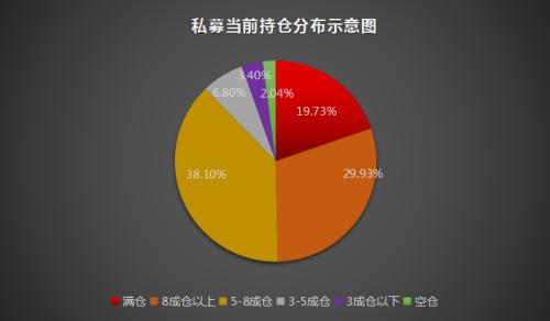 A股冲击3000点 后市行情如何演绎？私募火线解读