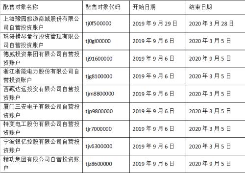 185个知名牛散、股市大佬上了A股打新黑名单 竟是这个原因