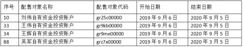 185个知名牛散、股市大佬上了A股打新黑名单 竟是这个原因