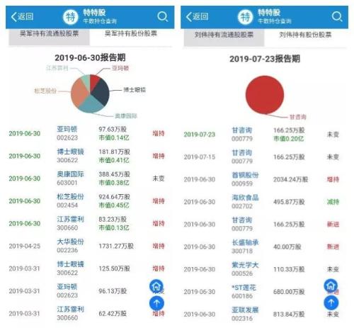 185个知名牛散、股市大佬上了A股打新黑名单 竟是这个原因