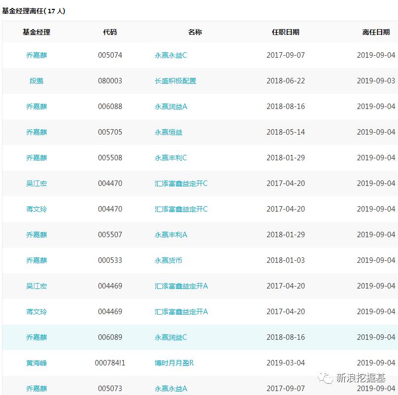 基金必读：奇怪了！ETF大热潮 海富通、诺安旗下ETF却退市摘牌 博时养老FOF发行 民生加银95亿新基金成立