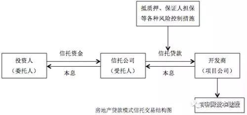 信托本质是什么? 从电影《赴汤蹈火》看信托运用方式