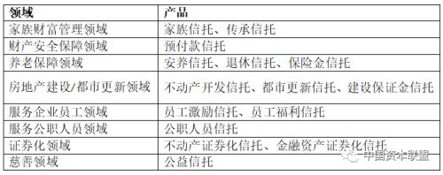 信托本质是什么? 从电影《赴汤蹈火》看信托运用方式