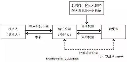 信托本质是什么? 从电影《赴汤蹈火》看信托运用方式