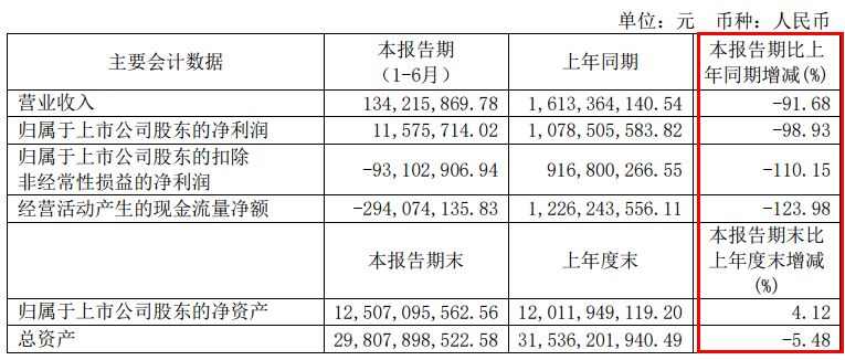 信托业脱困手段升级 追讨离职高管奖金现任高管减薪