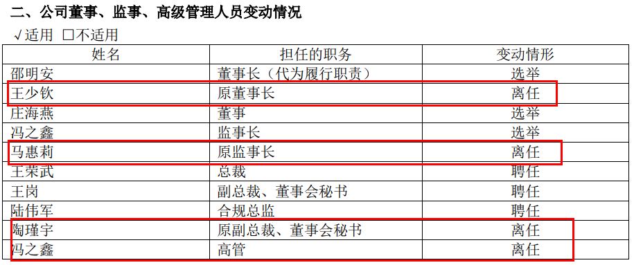 信托业脱困手段升级 追讨离职高管奖金现任高管减薪