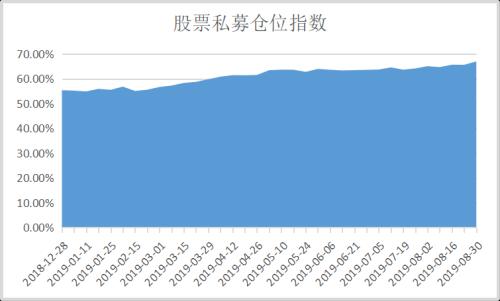 私募周评：超千亿资金入市 把握核心资产投资机遇