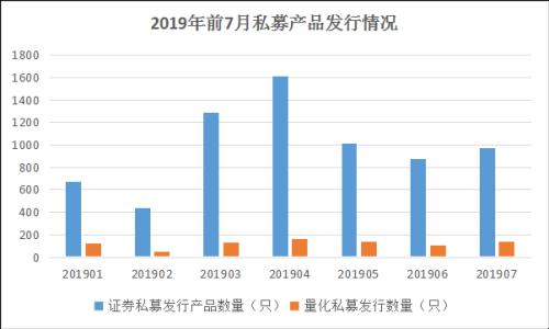 量化投资大年又至？客户追捧券商力推 5家量化私募跃升百亿还封盘拒客！