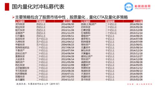 量化投资大年又至？客户追捧券商力推 5家量化私募跃升百亿还封盘拒客！